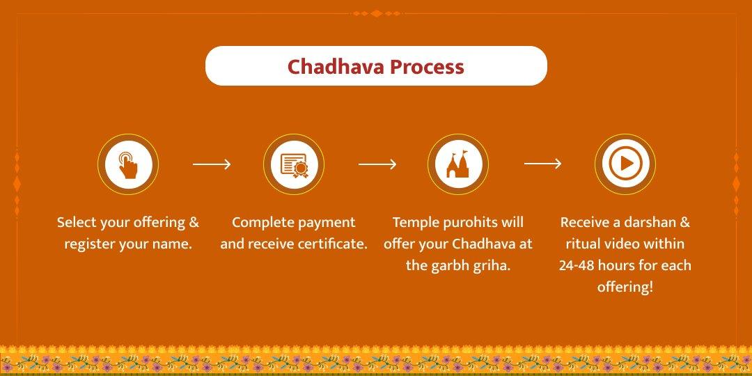 Tuesday Special Hanuman Garhi Temple