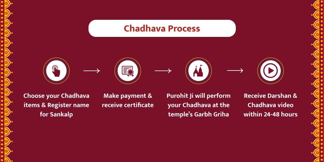 Sunday Special “Haare Ka Sahara” Khatu Shyam Chadhava