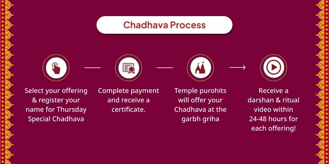 Thursday Special Shri Hari Vishnu Chadhava 