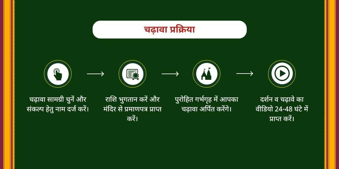 शुक्रवार महालक्ष्मी शक्तिपीठ चढ़ावा 