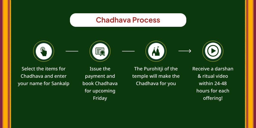 Friday Special Mahalakshmi Shaktipeeth Chadhava