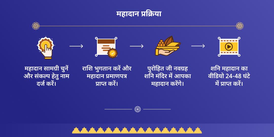 शनिवार विशेष नवग्रह शनि मंदिर महादान सेवा