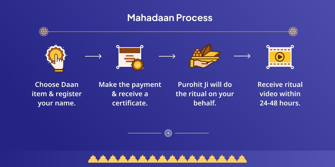 Saturday Special Navgraha Shani Temple Mahadan Seva