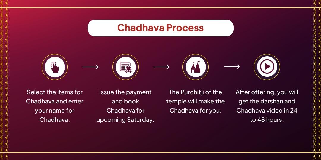 Sunday Special Khatu Shyam Chadhava