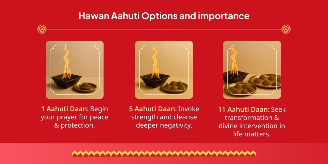 Khatu Shyam Mandir Hawan Aahuti Daan