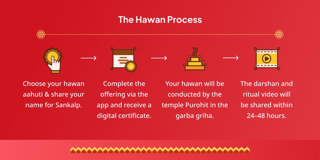 Khatu Shyam Mandir Hawan Aahuti Daan