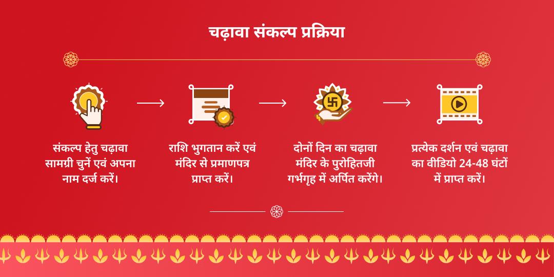 श्री खाटू श्याम ग्यारस बारस चढ़ावा संकल्प - QA चेनकेशव स्वामी मंदिर, मार्कापुर