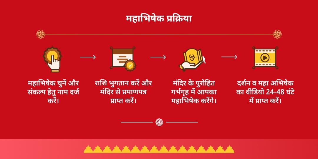 एकादशी तिथि श्याम महाभिषेक खाटू श्याम मंदिर shivji