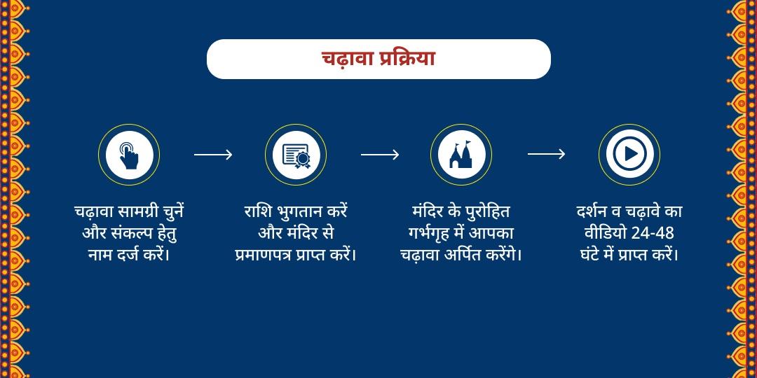 सोमवार विशेष ओंकारेश्वर ज्योतिर्लिंग चढ़ावा 