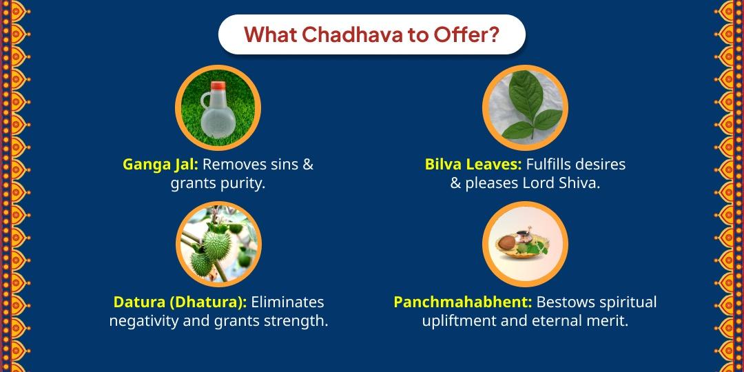 Monday Special Shiv Chadhava 