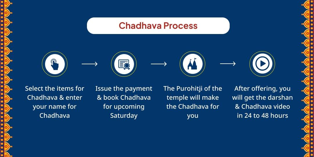 Monday Special Shiv Chadhava 