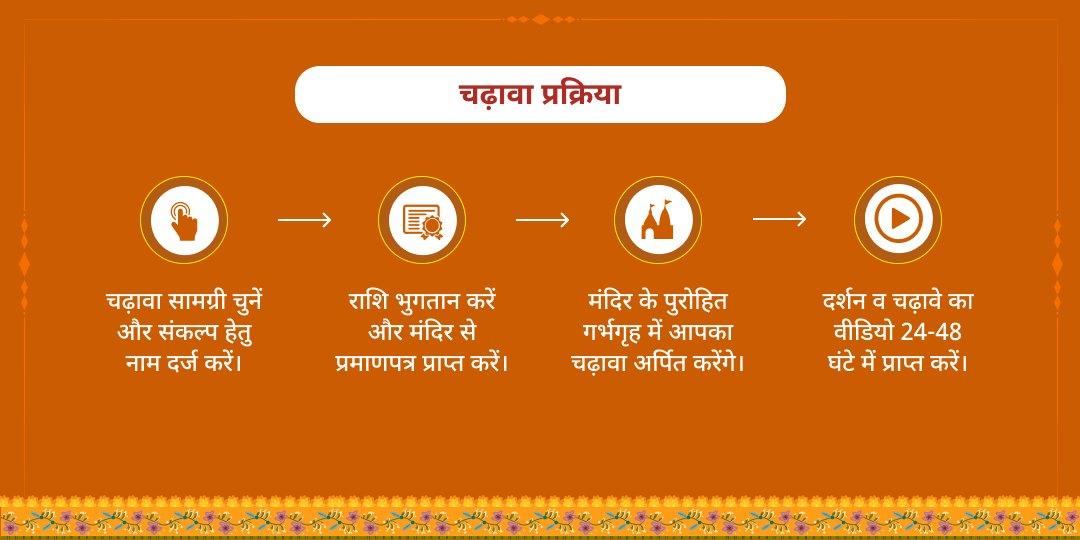 मंगलवार श्री हनुमानगढ़ी चढ़ावा