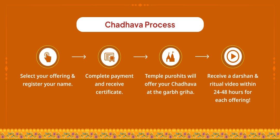 Tuesday Hanuman Garhi Ayodhya Chadhava