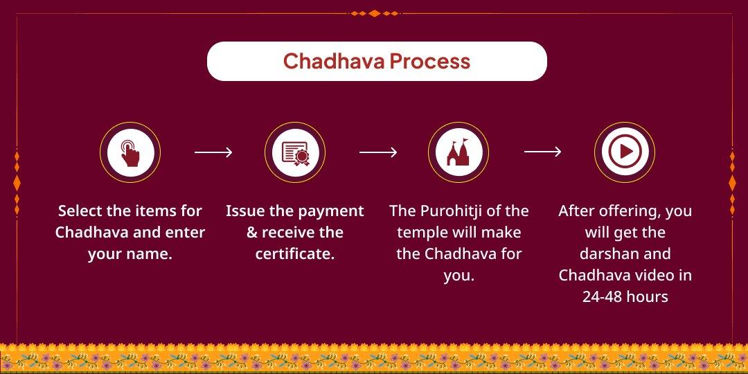 Wednesday Special Shri Bada Ganesh Temple Chadhava