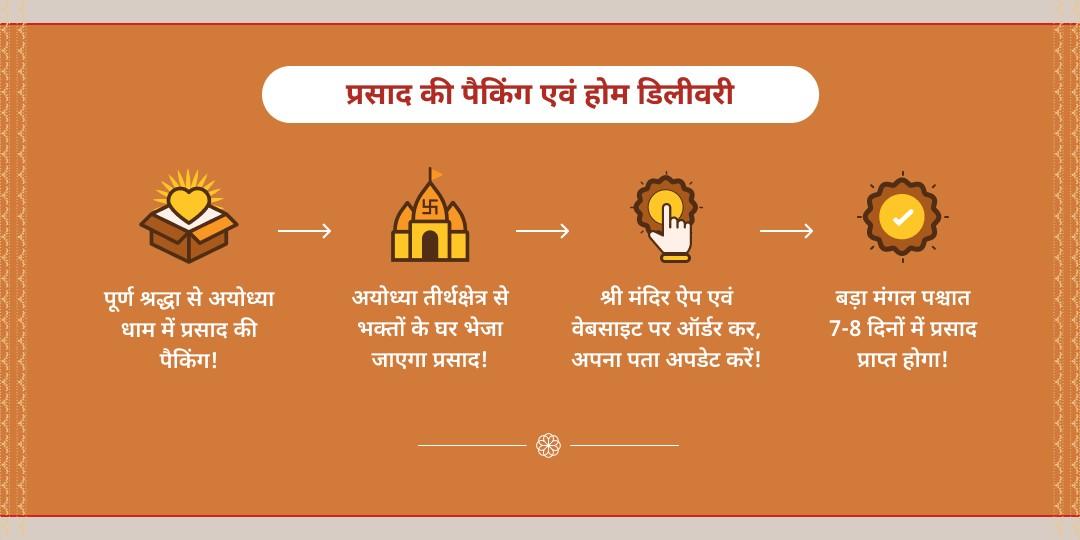 ज्येष्ठ बड़ा मंगल हनुमानगढ़ी प्रसाद 