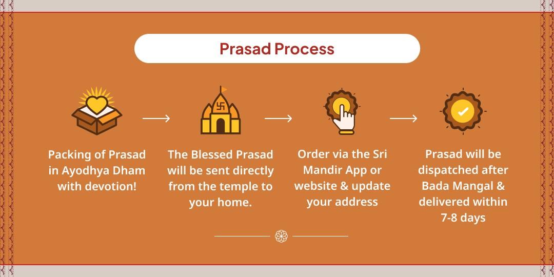 Jyeshtha Bada Mangal Ayodhya Prasad Seva