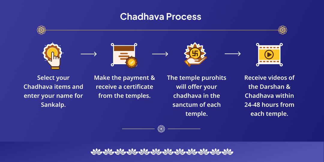 Ekadashi Lakshmi Narayan Chadhava Seva