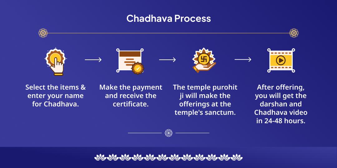 Ekadashi Krishna Vrindavan Chadhava