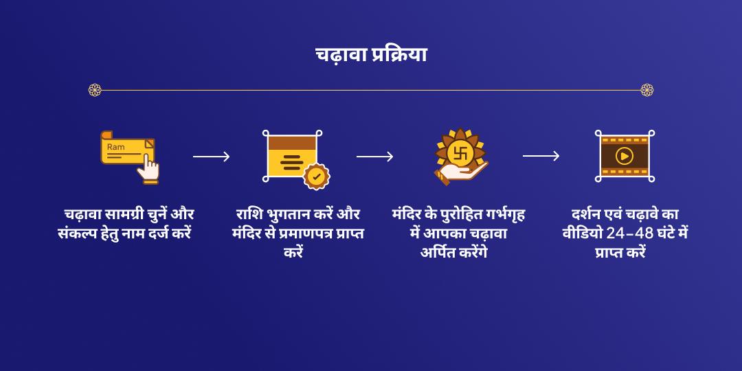 एकादशी श्री विष्णु गया मोक्ष चढ़ावा