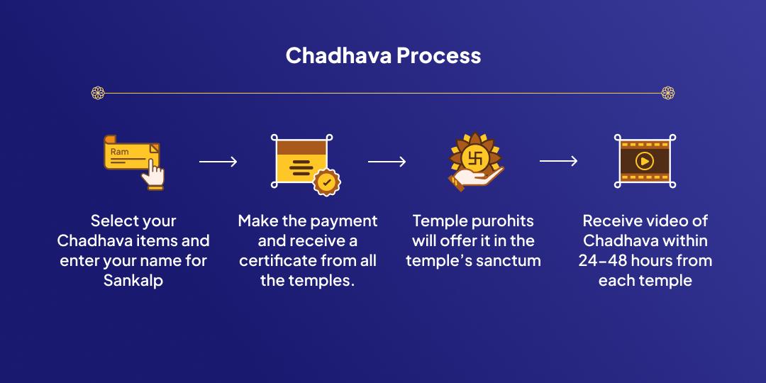 Ekadashi Shri Vishnu Gaya Moksha Chadhava