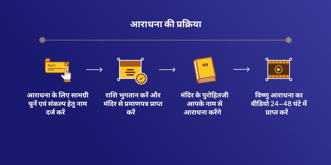 एकादशी श्री हरि विष्णु मंत्र जाप चढ़ावा