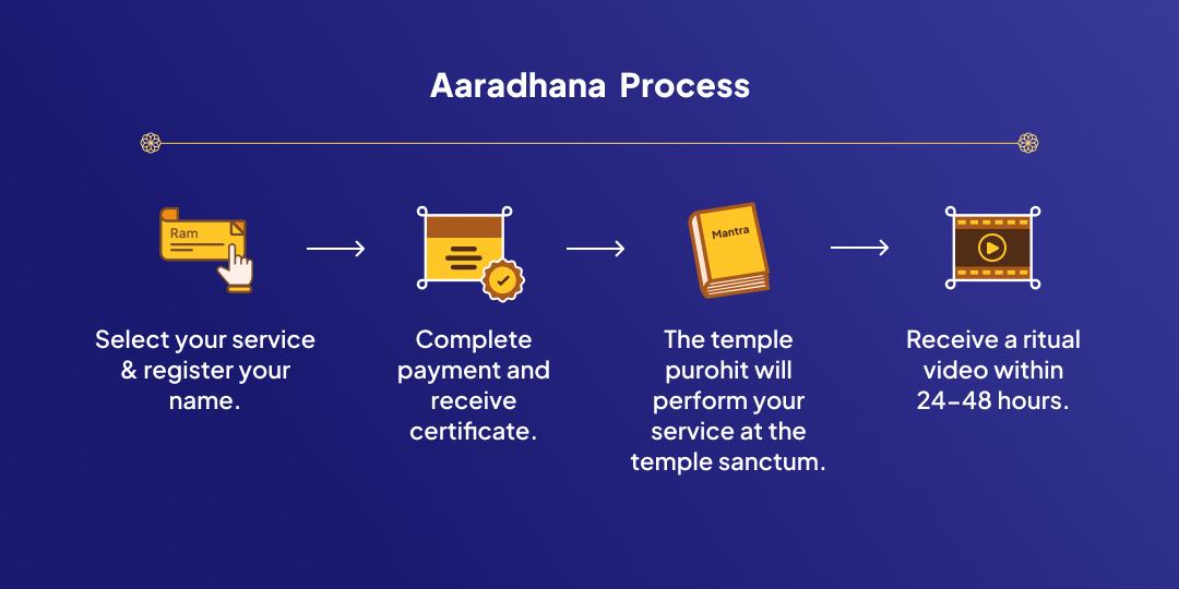 Ekadashi Sri Hari Vishnu Mantra Jaap Chadhava