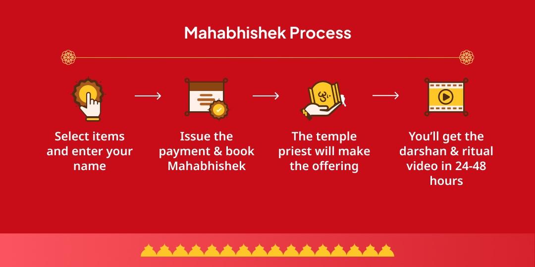 Ekadashi Tithi Shyam Mahabhishek Khatu Shyam Mandir