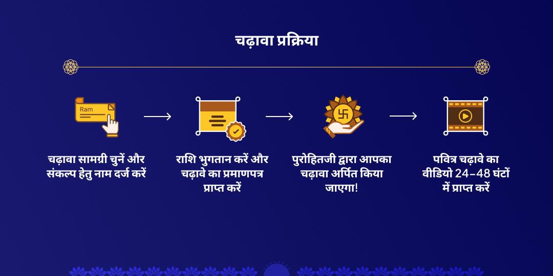 एकादशी माँ गंगा घाट हरिद्वार चढ़ावा