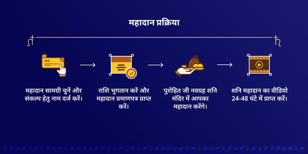 शनि जयंती नवग्रह शांति शनि महादान