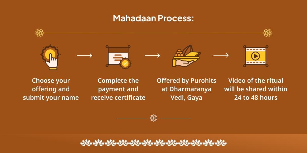 Amavasya Pitru Shanti Moksha Tirtha Gaya Mahadaan