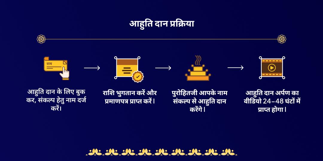 अमावस्या गया पितृ शांति हवन आहुति दान