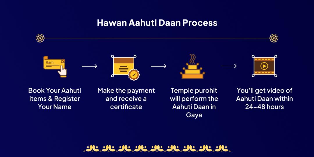 Amavasya Gaya Pitru Shanti Hawan Aahuti Daan