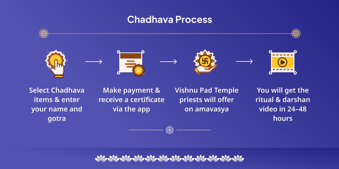 Amavasya Gaya Shri Hari Vishnu Chadhava