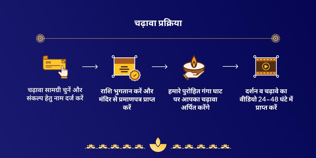 अमावस्या गंगा घाट हरिद्वार पितृ चढ़ावा