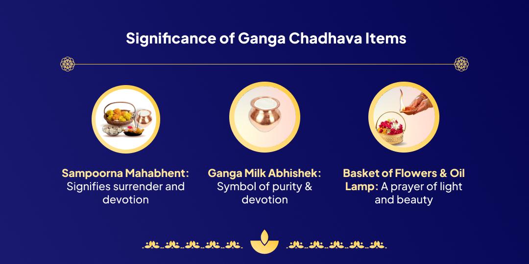 Amavasya Ganga Ghat Haridwar Pitru Chadhava