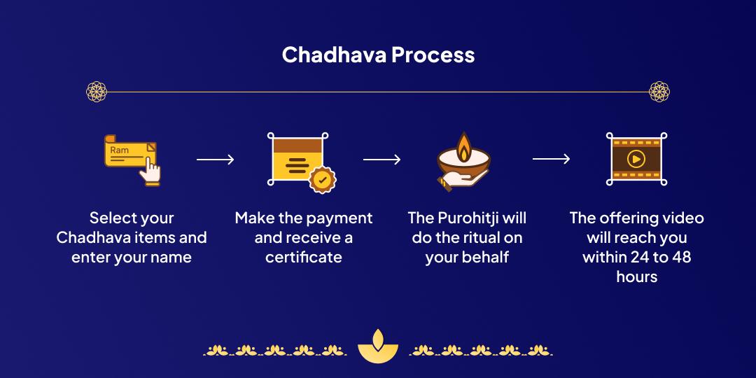 Amavasya Ganga Ghat Haridwar Pitru Chadhava