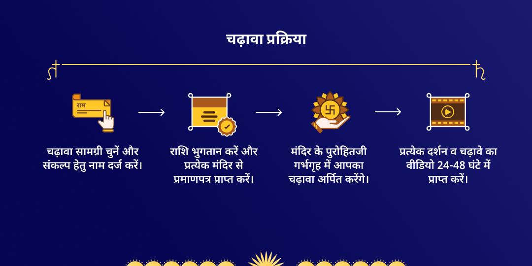 शनि जयंती 5 तीर्थधाम नवग्रह शांति चढ़ावा मोहिनी एकादशी संतान जन्म बुधवार