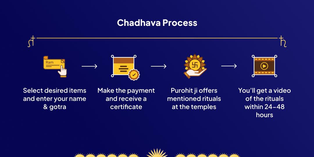 Shani Jayanti Navagraha Maha Shanti Chadhava