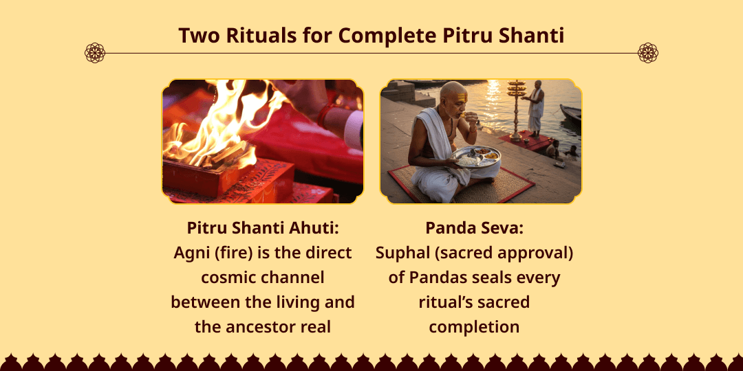 Pitru Paksha 2026