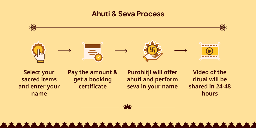 Pitru Paksha 2026
