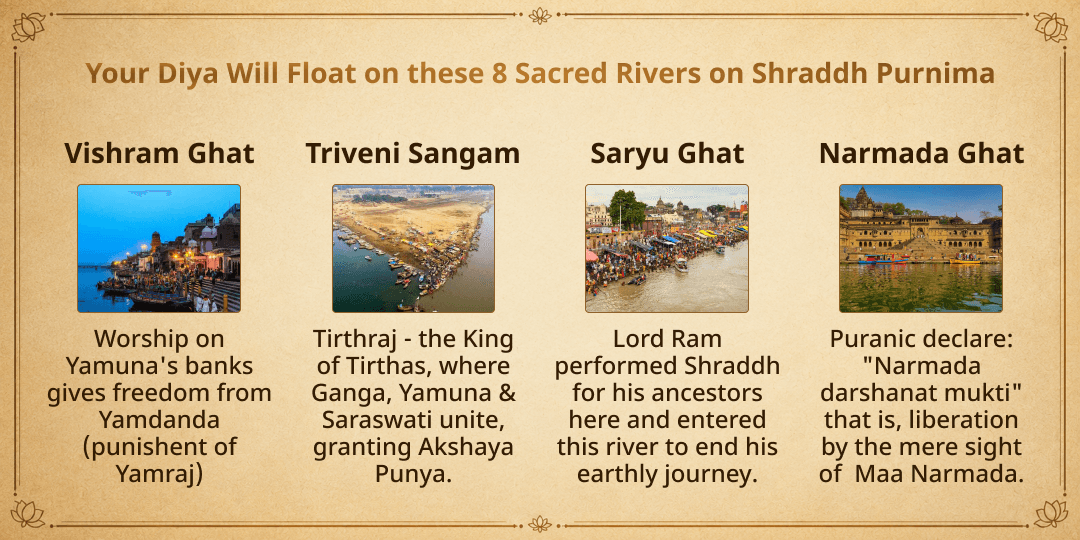 Pitru Paksha Shraddh Purnima 8 Moksha Teerth Maha Deepdaan 