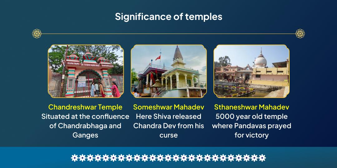 SETU MIGRATION - Purnima Chandra Grahan Someshwar-Chandreshwar Chandra Shanti Mahabhishek